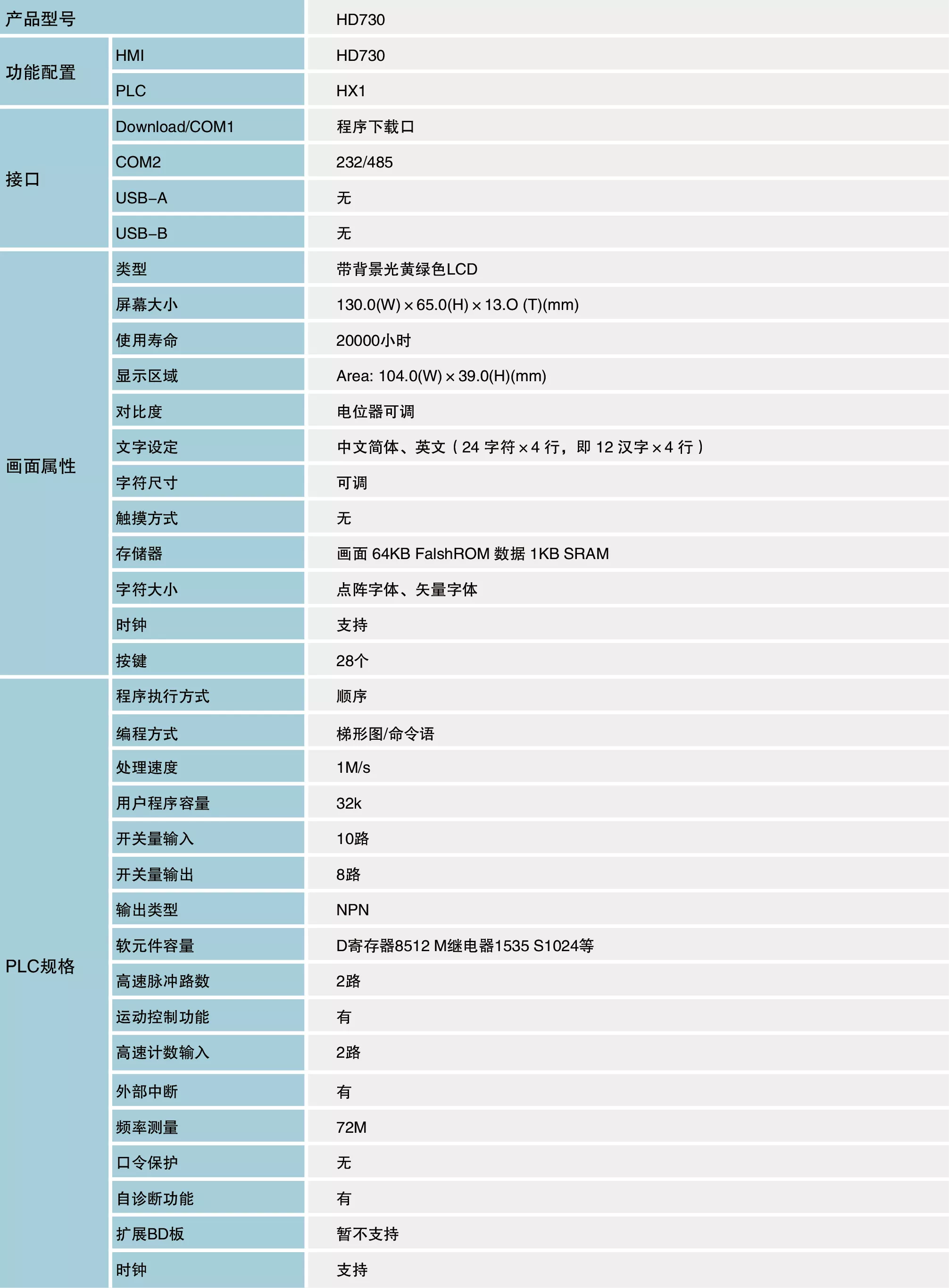 中兴a2017参数图片